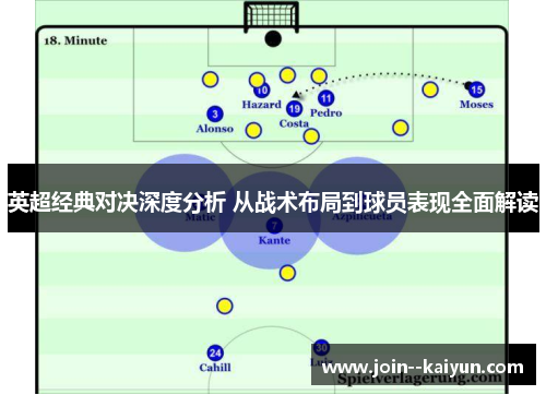 英超经典对决深度分析 从战术布局到球员表现全面解读 英超经典对决深度分析 从战术布局到球员表现全面解读