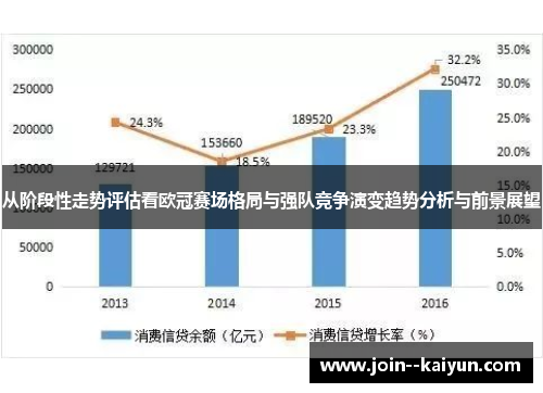 从阶段性走势评估看欧冠赛场格局与强队竞争演变趋势分析与前景展望