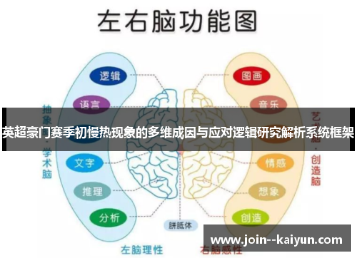 英超豪门赛季初慢热现象的多维成因与应对逻辑研究解析系统框架