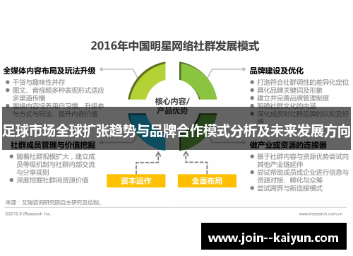 足球市场全球扩张趋势与品牌合作模式分析及未来发展方向
