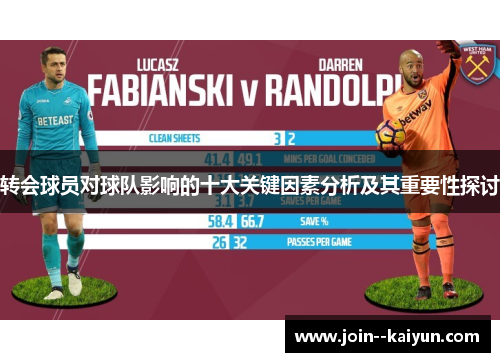转会球员对球队影响的十大关键因素分析及其重要性探讨